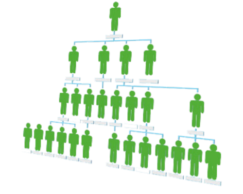 Unilevel Plan in MLM-image